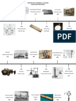 Linea Del Tiempo - Revolucion Industrial