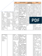 Edu. Artistica Cuadro Comparativo