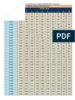 JADUAL PEMBAYARAN PEMBIAYAAN PERIBADI-i AWAM (RAKAN PINTAR)