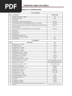 Essential Drug List Updated For L1, L2 & L3 PDF