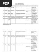 Jadual Perancangan Kerja