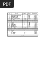 No. Uraian Satuan Harga Satuan