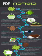 Historia y Evolucion de ANDROID