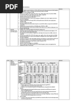 APWSIP Mid Term Impact Assessment Summary