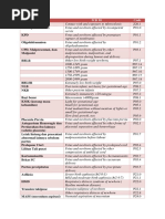 Diagnosis Icd 10 Code