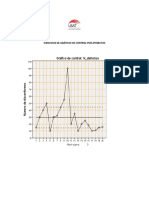 Ejercicios de Gráficos de Control Por Atributos 