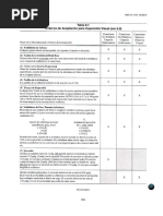 AWS D1.1 2010 Español (Tabla 6.1)