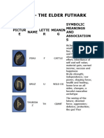 Runes - The Elder Futhark: Pictur E Name Lette R Meanin G Symbolic Meanings AND Association S