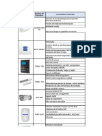 Tabla de Elementos Domoticos