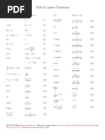 Table of Laplace Transforms: at BT