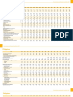 Key Indicators Philippines