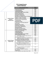 PTCL Summit Program Content Weight-Ages: Sr. No Designation of The Post Criteria and Subject Division Subject % Weight