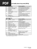 Trigger Tools (To Identify Adverse Drug Events (Ades) ) : T1-T7: From Institute For Healthcare Improvement (Ihi)