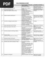 List of Antidotes in CGH: No. List of Antidotes Drug Overdose/ Toxicity and Other Conditions Availability of Antidotes