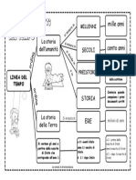 Mappa Concettuale Ordinare I Fatti Nel Tempo