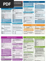 Data Analysis With PANDAS: Cheat Sheet