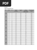 Year Quarter: DBF Assignment 1 Variables GDP Data Cement Consumption Data