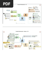 Mapas Mentais Contabilidade - Aspectos Gerais