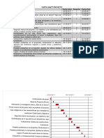 Carta Gantt Proyecto