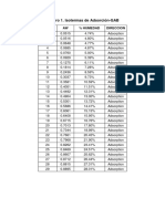 Cuadro 1. Isotermas de Adsorción-GAB: #AW % Humedad Direccion