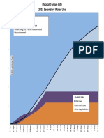 2015 PG Daily PI Water Use June 28