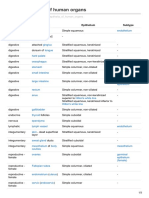 Table of Epithelia of Human Organs