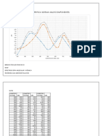 Gráfica Sistema Multicomponentes OPTATIVA 3