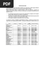 Empresas Certificadas Con CMMI