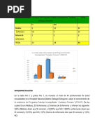 Graficas Adm