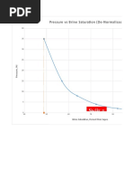 Swiir 48,859 2: Pressure Vs Brine Saturation (De-Normalisasi)