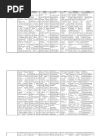 Cuadro Comparativo de Los Sistemas de Acreditación A Nivel Internacional