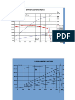 Caracteristica Externă: 100.00 M (NM) Ce (KG/KWH) P (KW) C (KG/ H)