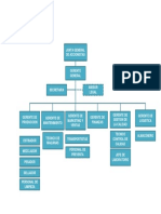 Organigrama Picarones