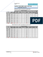 Lampiran - 2 - Hasil Analisa Data Lalu Lintas