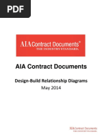 AIA Contract Documents-Design-Build Relationship Diagrams (2014.05)