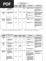 Antimicrobials: Changi General Hospital Dilution and Administration Guidelines