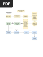 Proceso Productivo Del Cultivo de Salmón