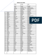 Irregular Verbs No. Verb Verb Verb Arti