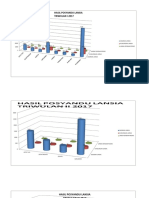 Grafik Lansia 2017