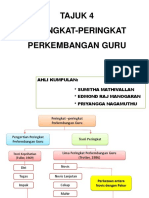 TAJUK 4 Peringkat Perkembangan Guru (Autosaved)