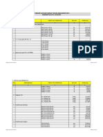 Standar Satuan Harga Tahun Anggaran 2014 Pemerintah Kota Jayapura