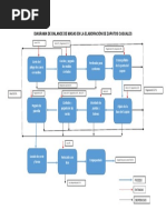 Diagrama de Balance de Masas