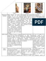 Cuadro Comparativo Basico Sobre Socrates Platon y Aristoteles