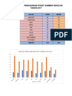 Analisis Penggunaan Pusat Sumber Sekolah