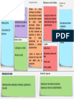 Business Model Canvas LivinHouse