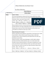 Analisis Materi Elektrolisis Dan Kimia Unsu1