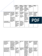 Utah GFL Interview Answers Table