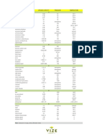 Fluid Specific Gravity Pressure Temperature A