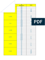 Carbon Steel Piping Sizes