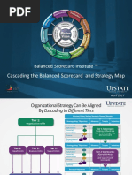 BSI Cascading Balanced Scorecard and Strategy Map